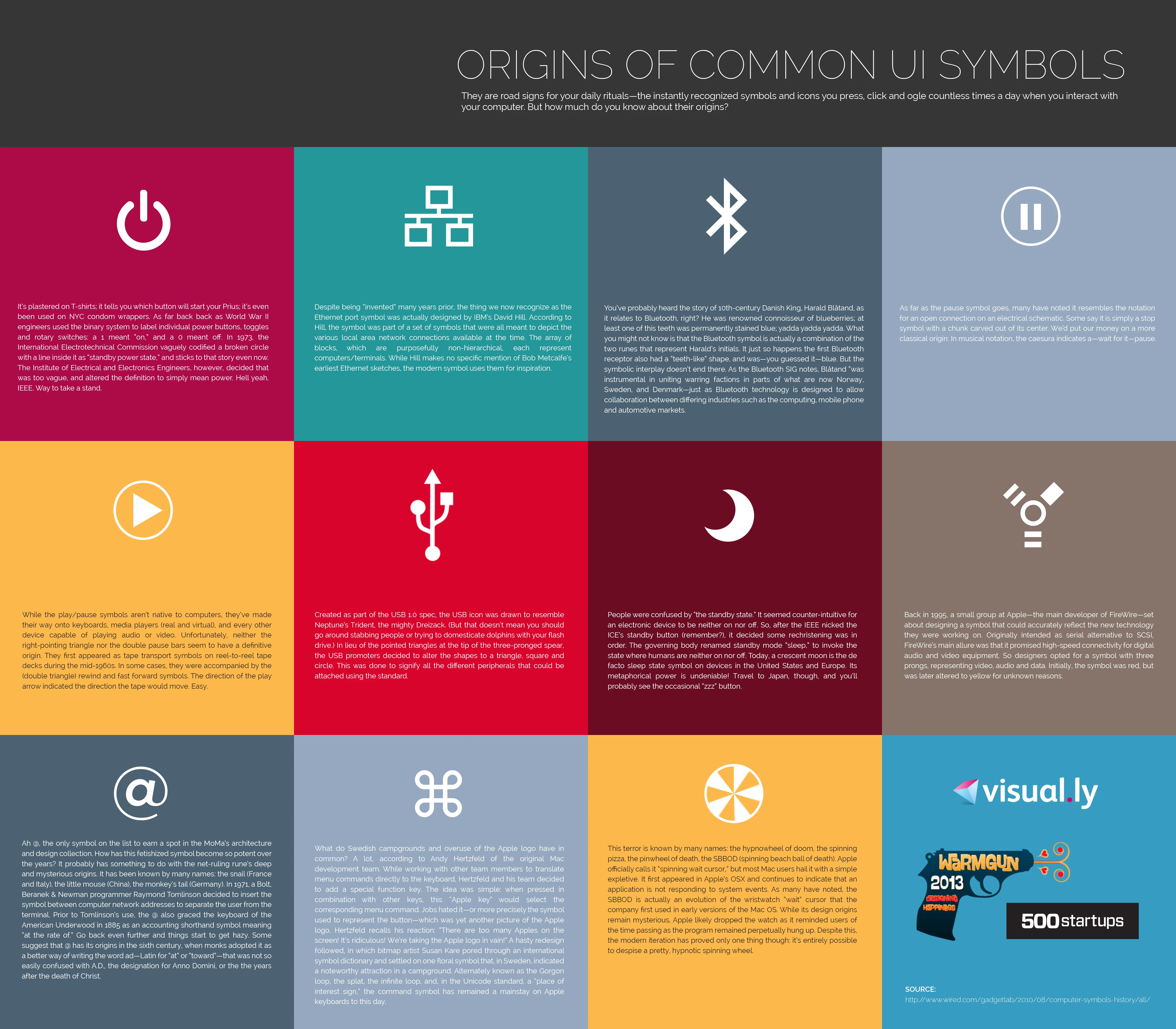 Explore The Origins Of Common Ui Symbols Like The Gear Icon, Heart Symbol, And Trash Bin, Crucial For User Experience And Interface Design.